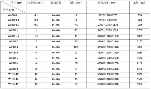 卧式螺带混合机|饲料干粉搅拌机|化肥颗粒混料设备技术参数